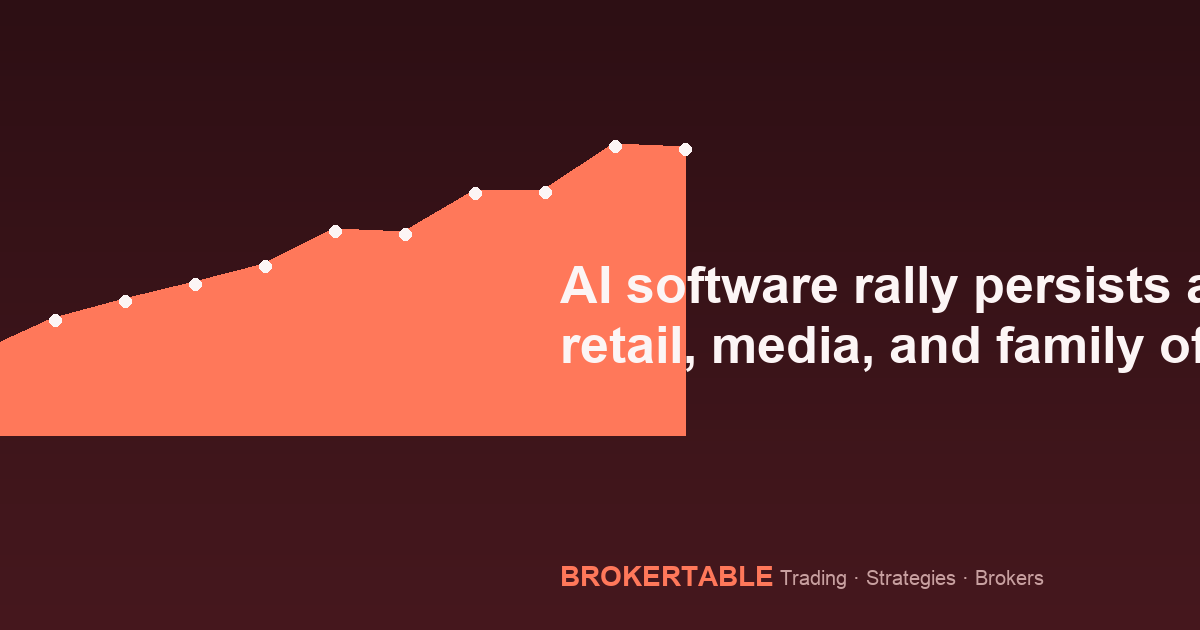 AI software rally persists as retail, media, and family office flows diverge