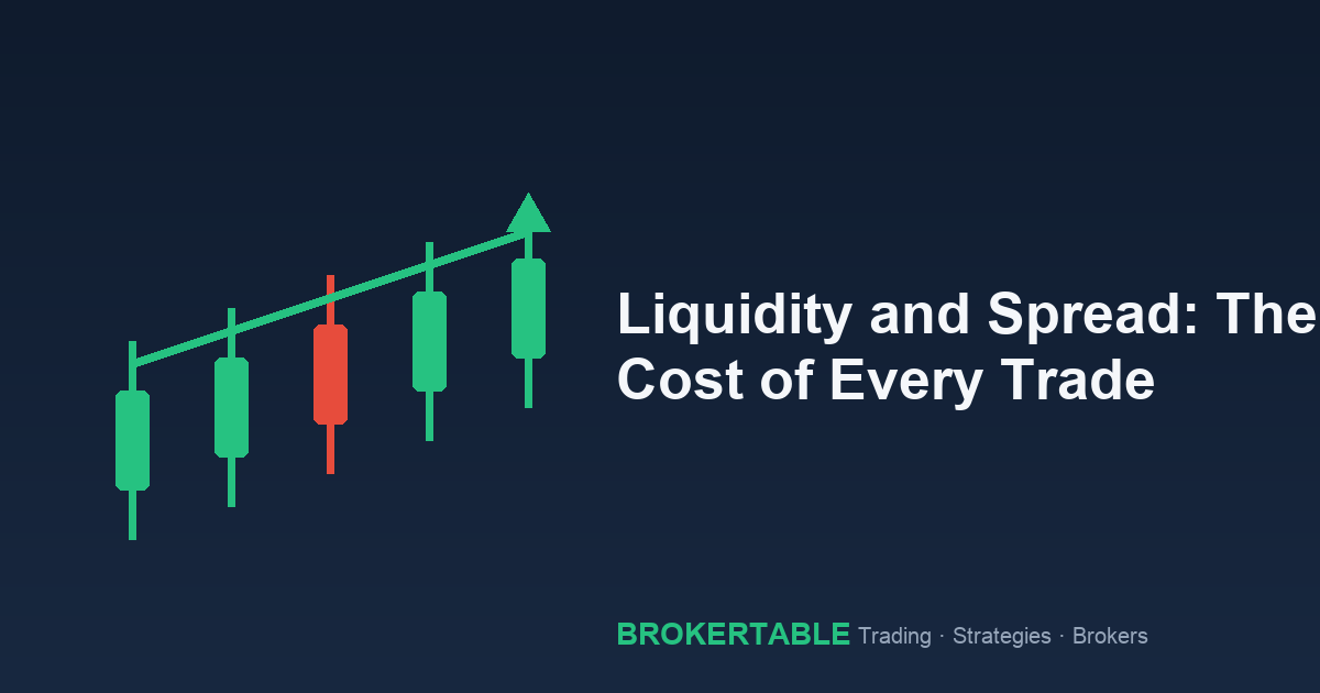 Liquidity and Spread: The Hidden Cost of Every Trade