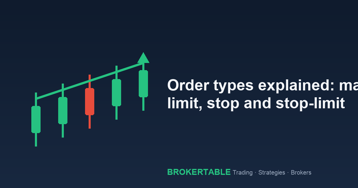 Order types explained: market, limit, stop and stop-limit