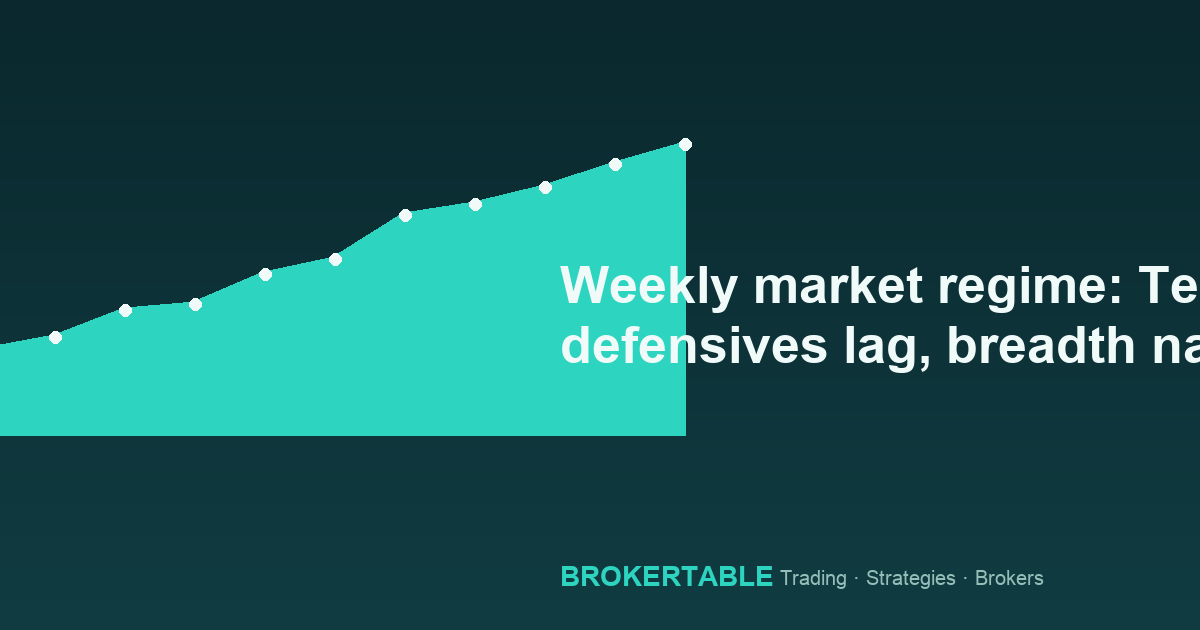 Weekly market regime: Tech leads, defensives lag, breadth narrows