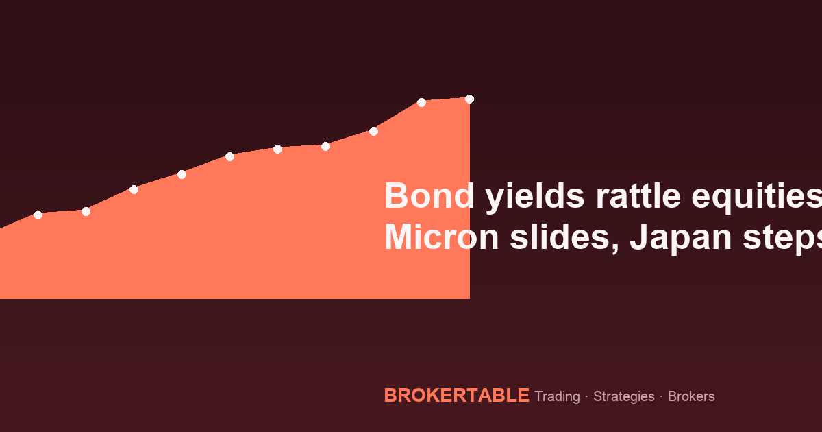 Bond yields rattle equities: Micron slides, Japan steps in, and broker calls diverge