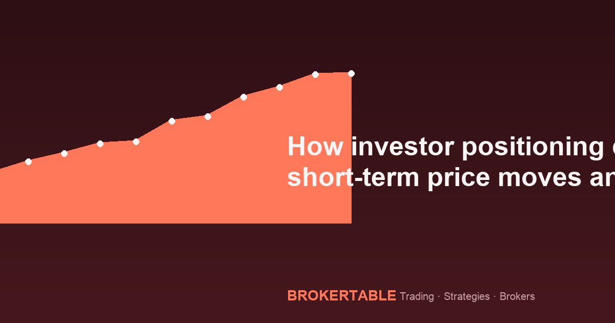 How investor positioning drives short-term price moves and what to watch