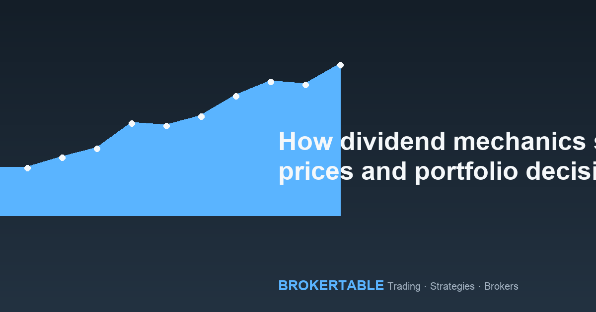 How dividend mechanics shape stock prices and portfolio decisions