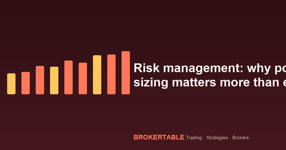 Risk management: why position sizing matters more than entry