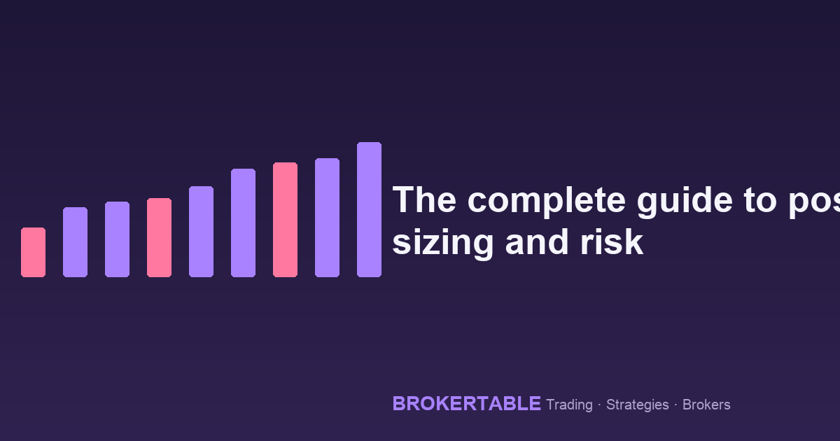 The complete guide to position sizing and risk