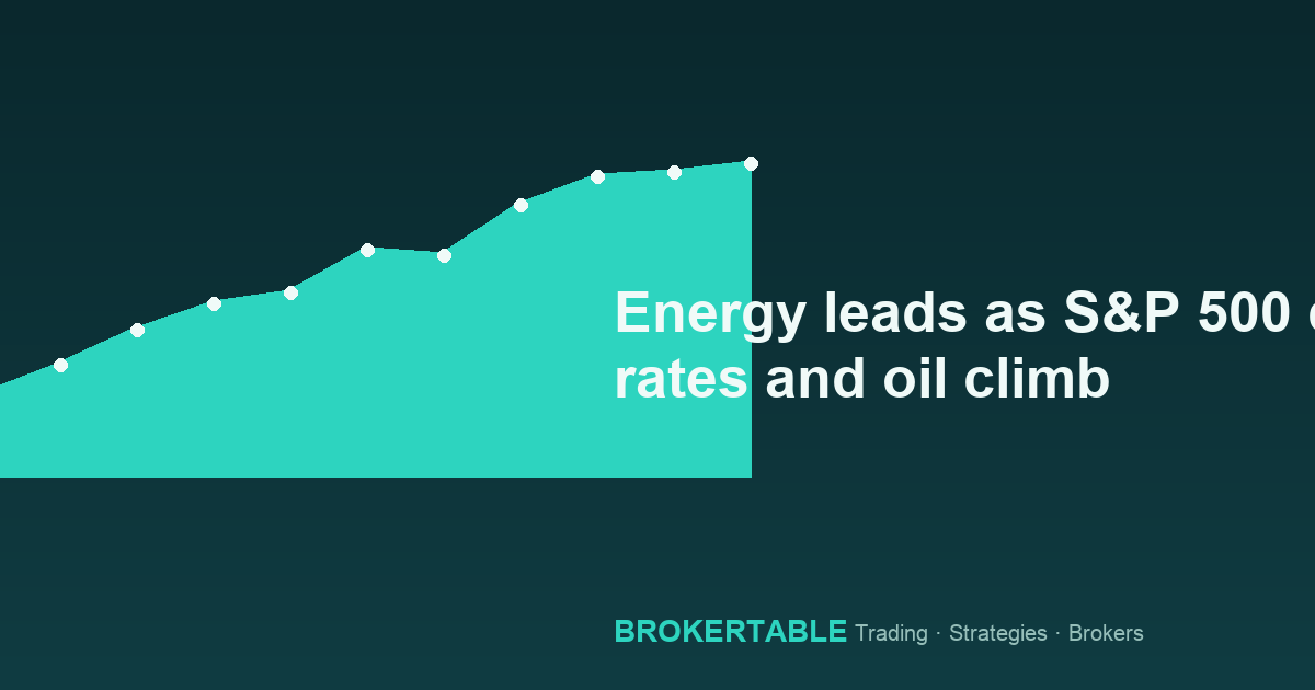 Energy leads as S&P 500 dips, rates and oil climb
