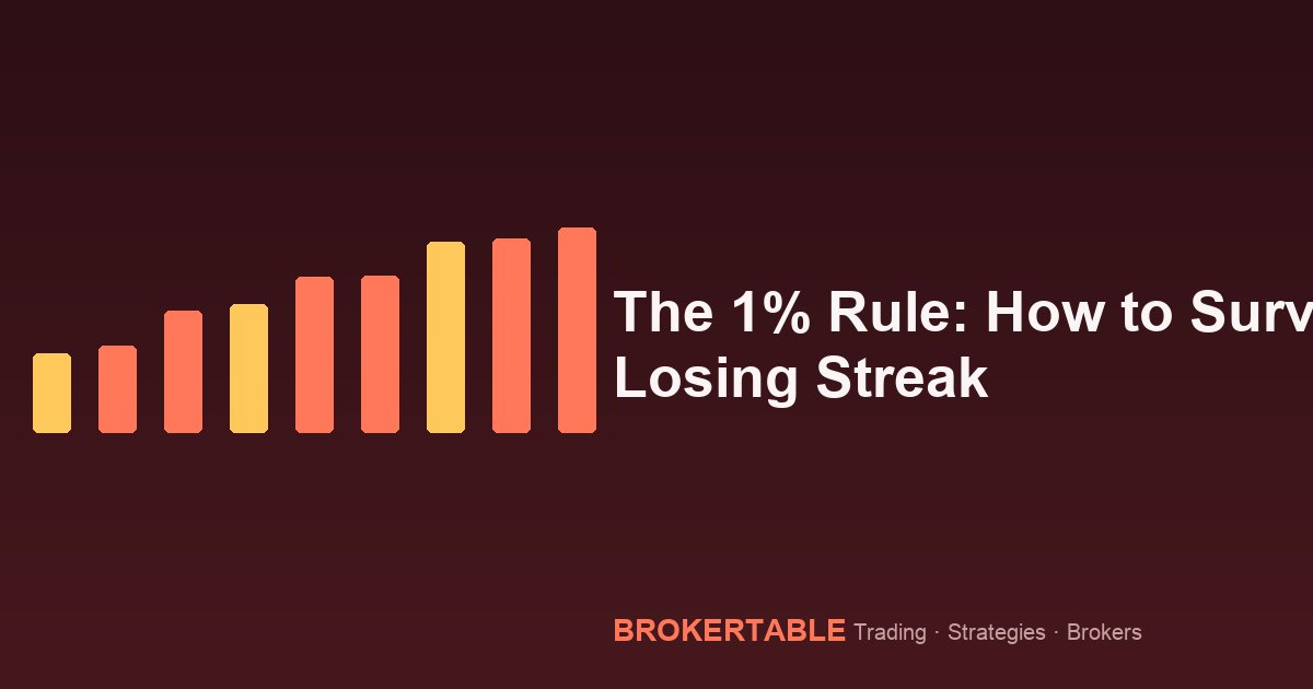 The 1% Rule: How to Survive a Losing Streak