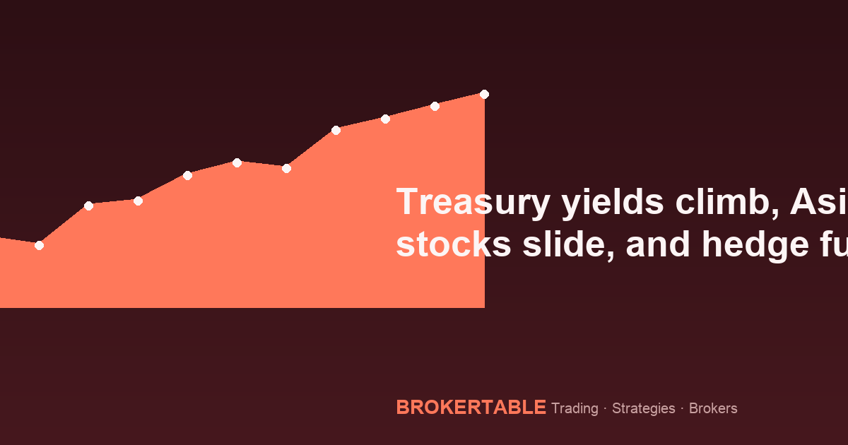 Treasury yields climb, Asian stocks slide, and hedge fund flows shift: a market briefing
