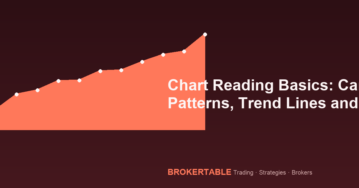 Chart Reading Basics: Candlestick Patterns, Trend Lines and Key Levels for New Traders