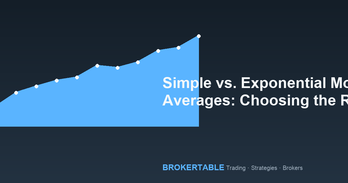 Simple vs. Exponential Moving Averages: Choosing the Right Tool for Your Trading Strategy