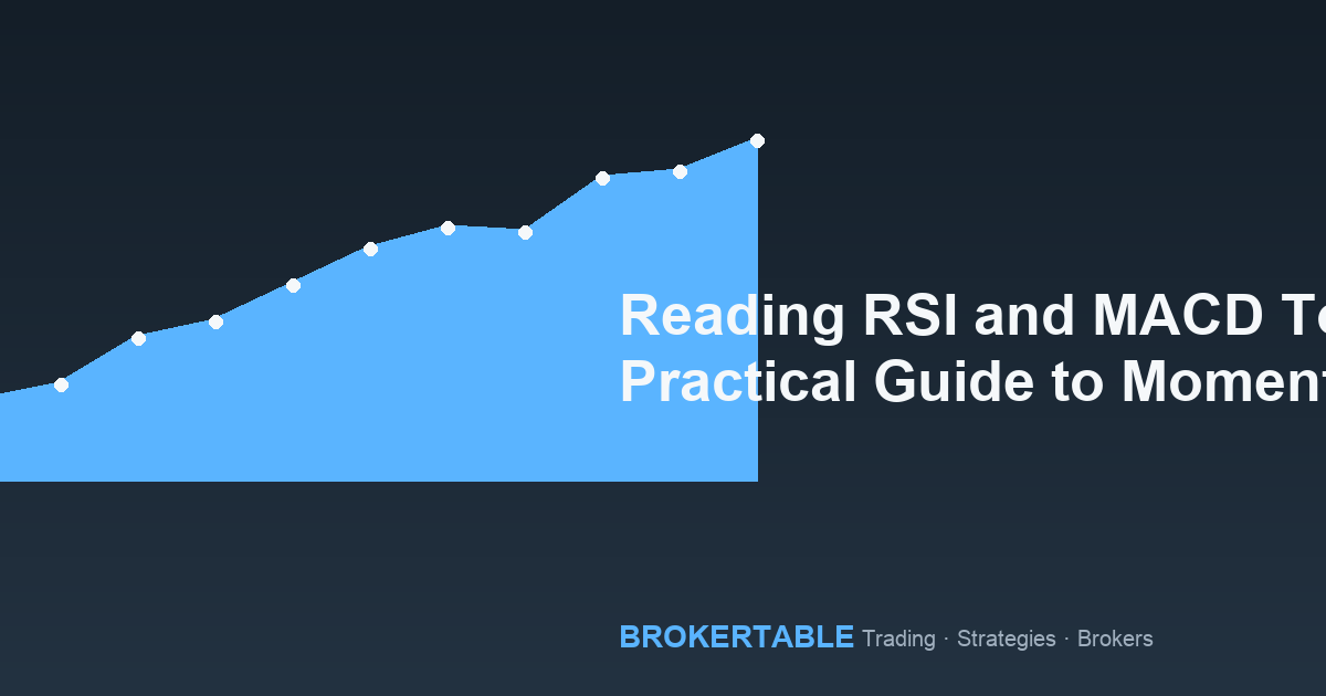 Reading RSI and MACD Together: A Practical Guide to Momentum Signals