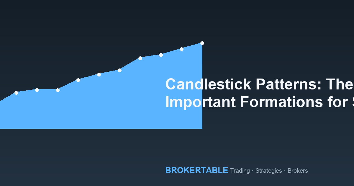 Candlestick Patterns: The Most Important Formations for Stock Traders