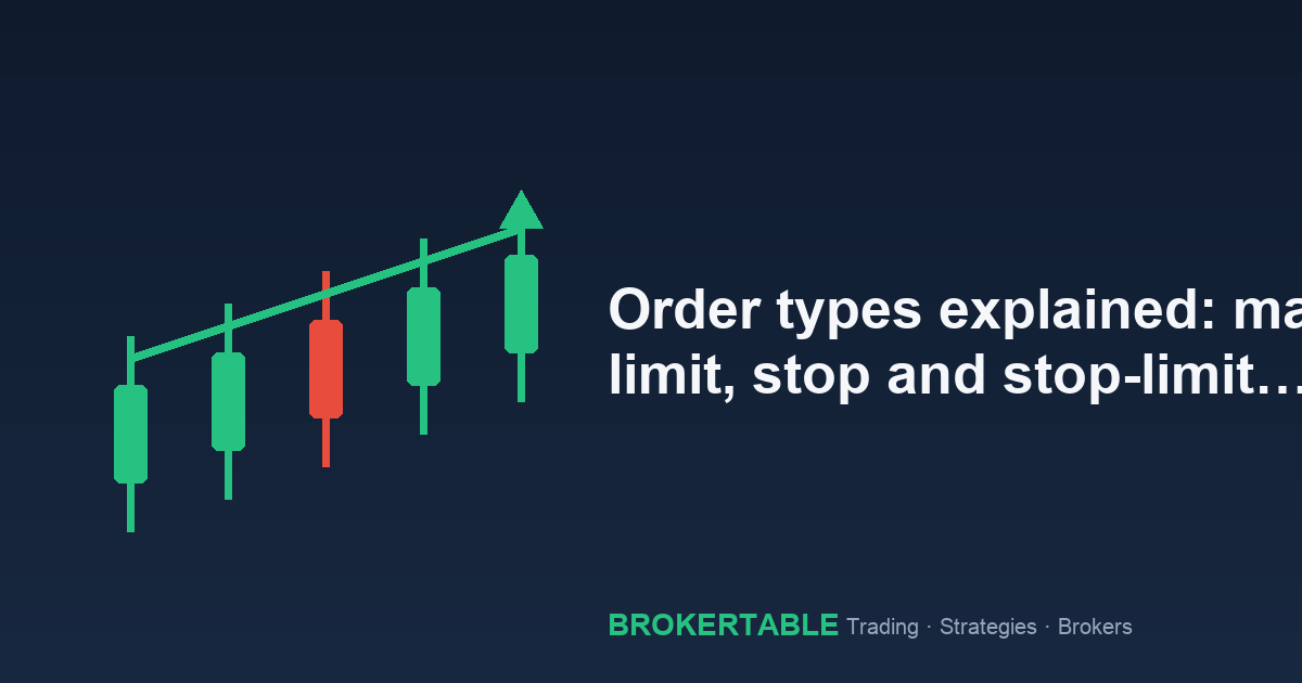 Order types explained: market, limit, stop and stop-limit (Updated)
