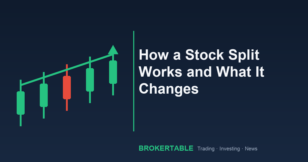 How a Stock Split Works and What It Changes