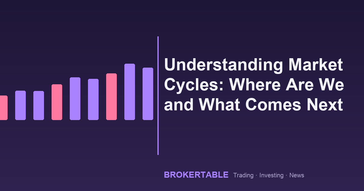 Understanding Market Cycles: Where Are We and What Comes Next