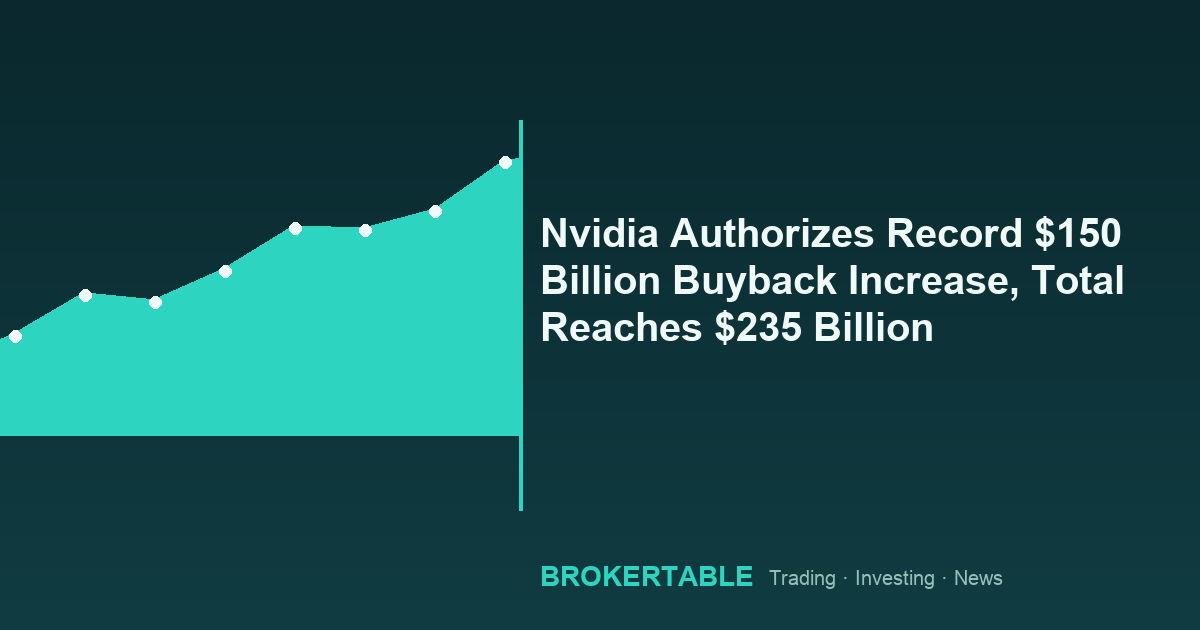 Nvidia Authorizes Record $150 Billion Buyback Increase, Total Reaches $235 Billion
