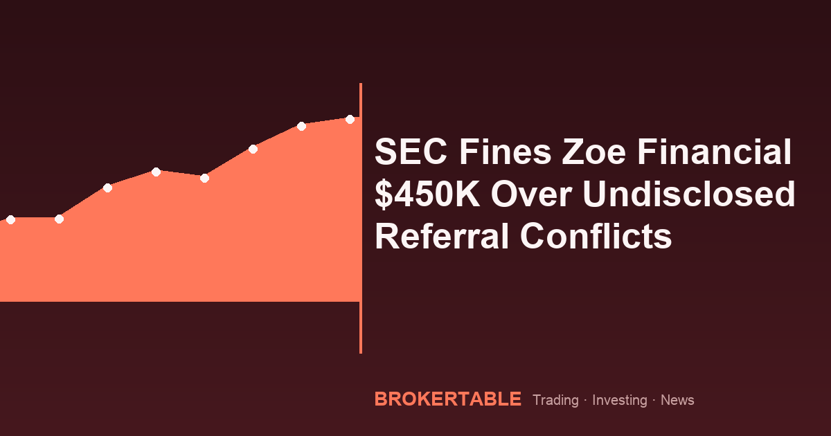 SEC Fines Zoe Financial $450K Over Undisclosed Referral Conflicts