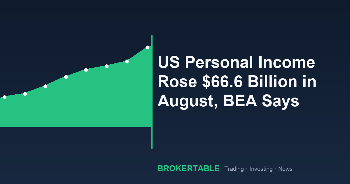 US Personal Income Rose $66.6 Billion in August, BEA Says