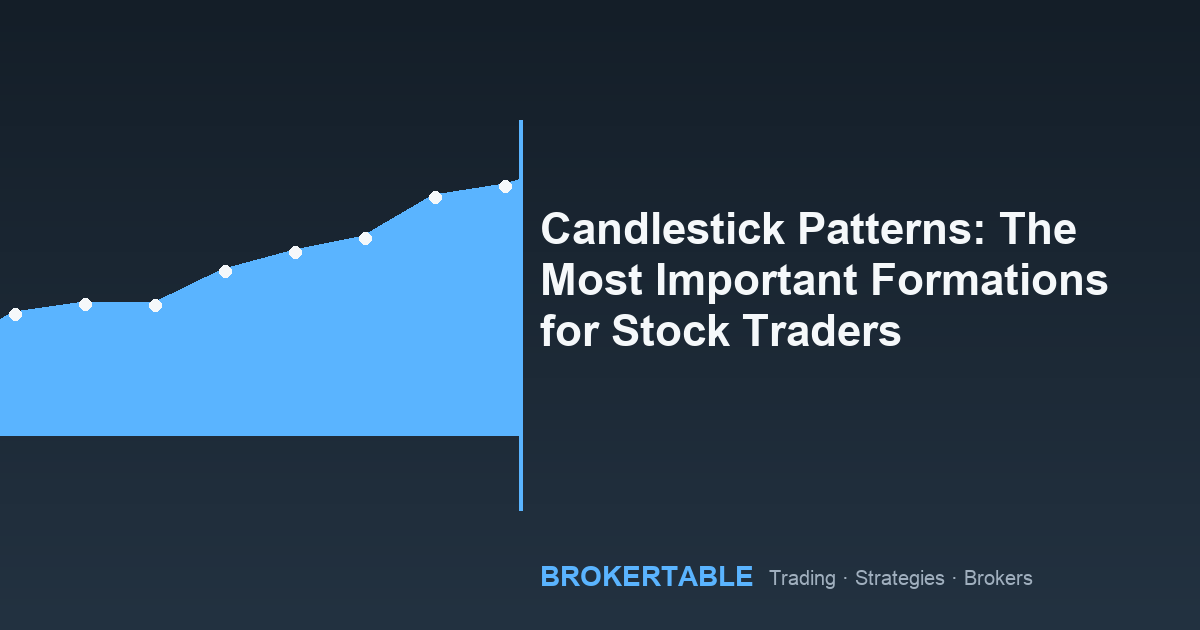 Candlestick Patterns: The Most Important Formations for Stock Traders