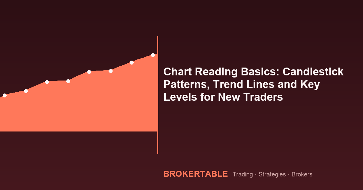Chart Reading Basics: Candlestick Patterns, Trend Lines and Key Levels for New Traders