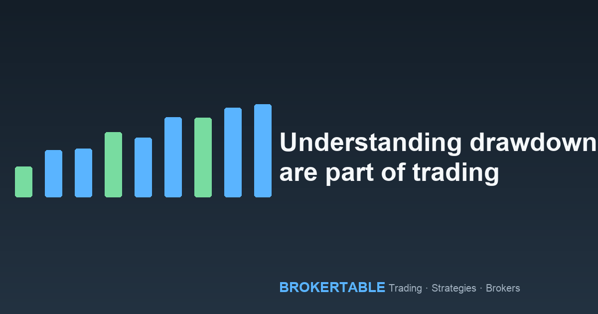 Understanding drawdown: why losses are part of trading