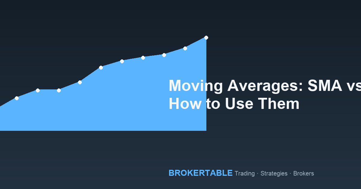 Moving Averages: SMA vs. EMA and How to Use Them