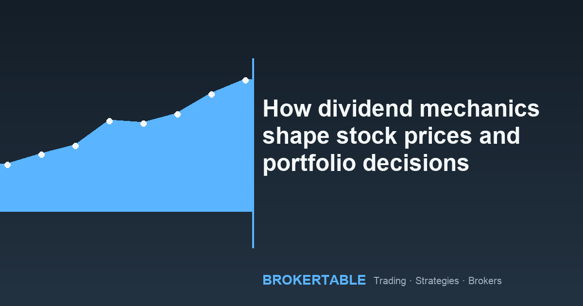 How dividend mechanics shape stock prices and portfolio decisions
