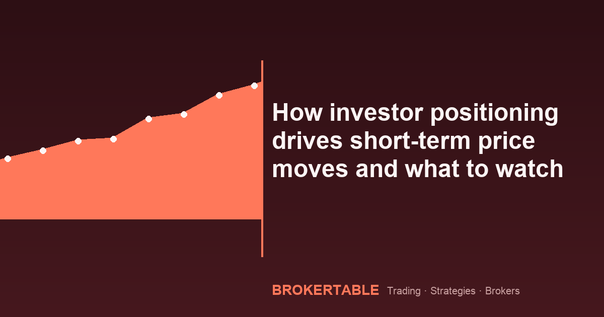How investor positioning drives short-term price moves and what to watch