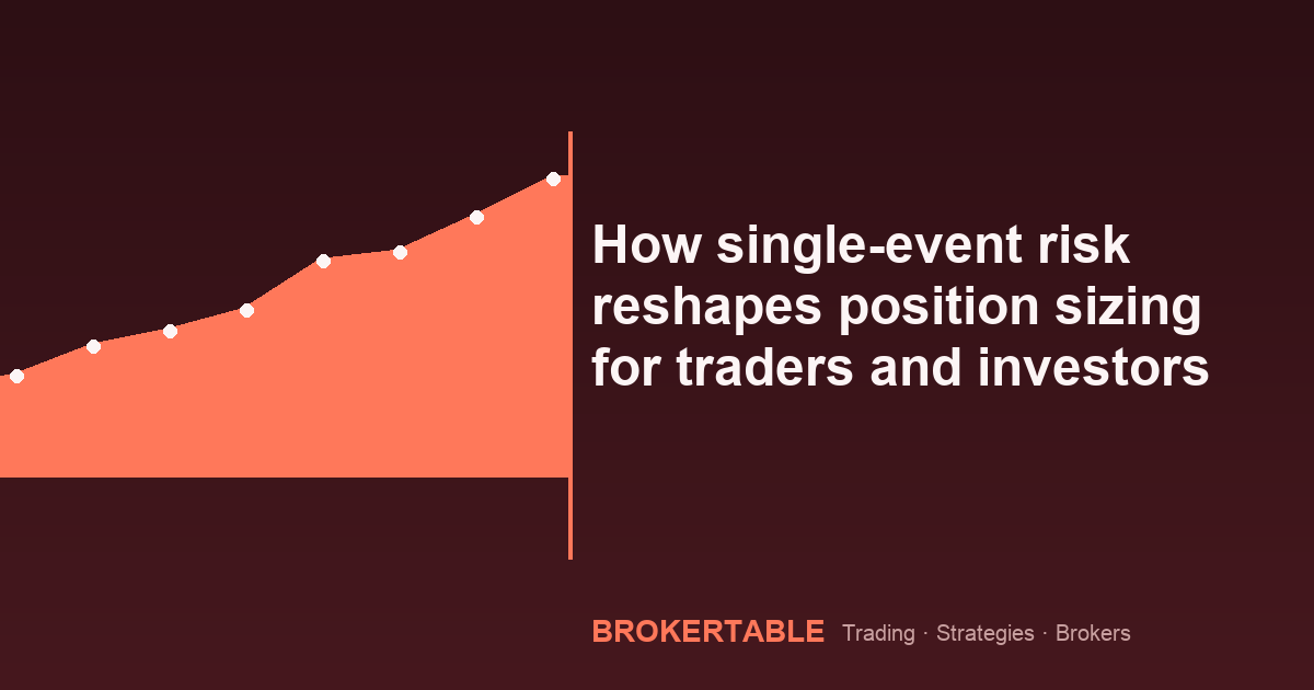 How single-event risk reshapes position sizing for traders and investors