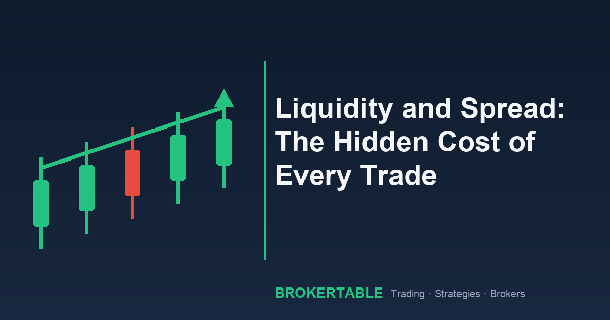 Liquidity and Spread: The Hidden Cost of Every Trade