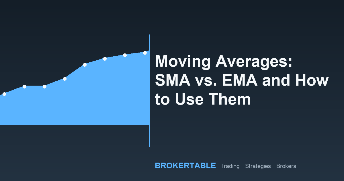 Moving Averages: SMA vs. EMA and How to Use Them