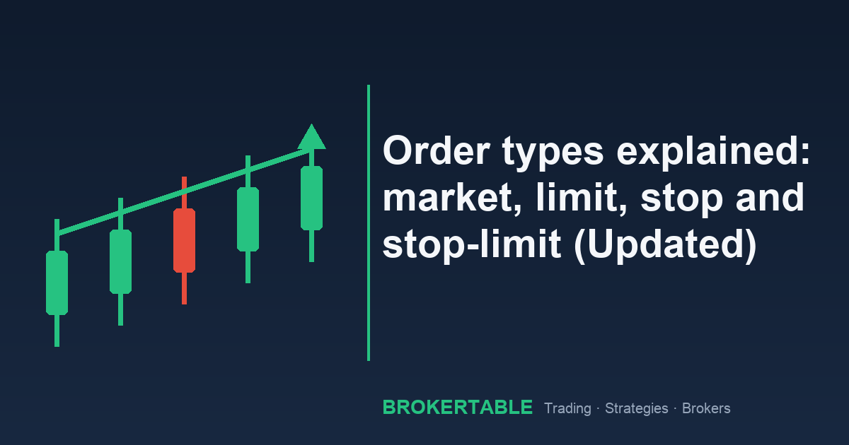 Order types explained: market, limit, stop and stop-limit (Updated)
