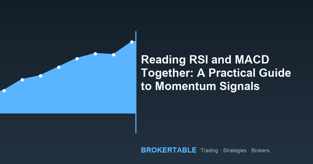 Reading RSI and MACD Together: A Practical Guide to Momentum Signals