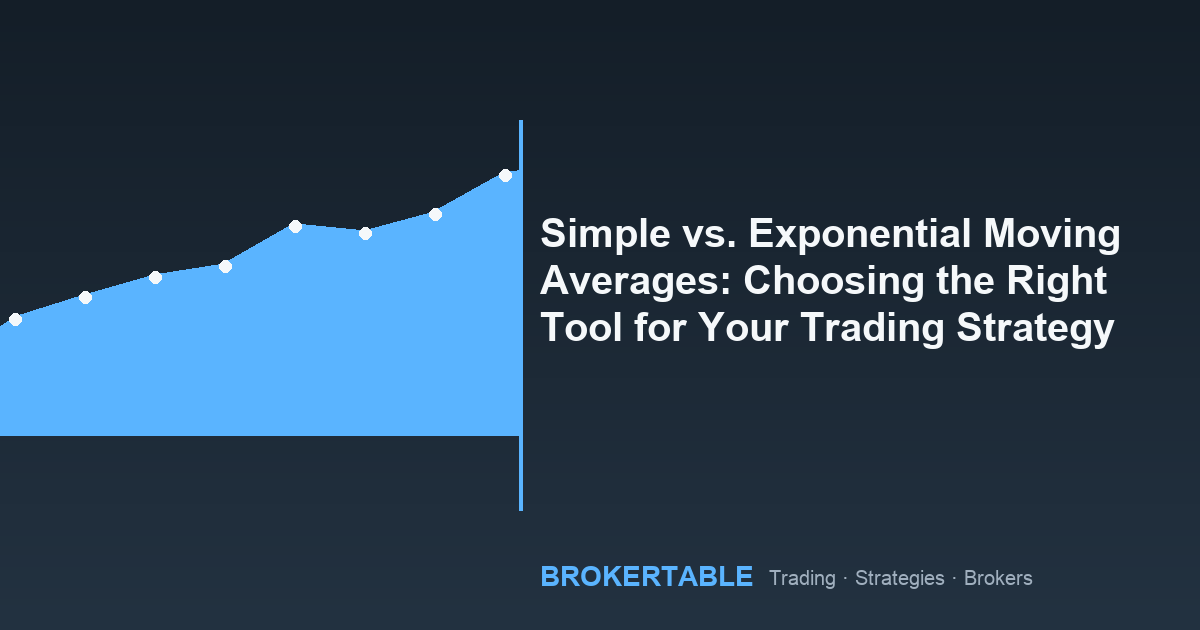 Simple vs. Exponential Moving Averages: Choosing the Right Tool for Your Trading Strategy