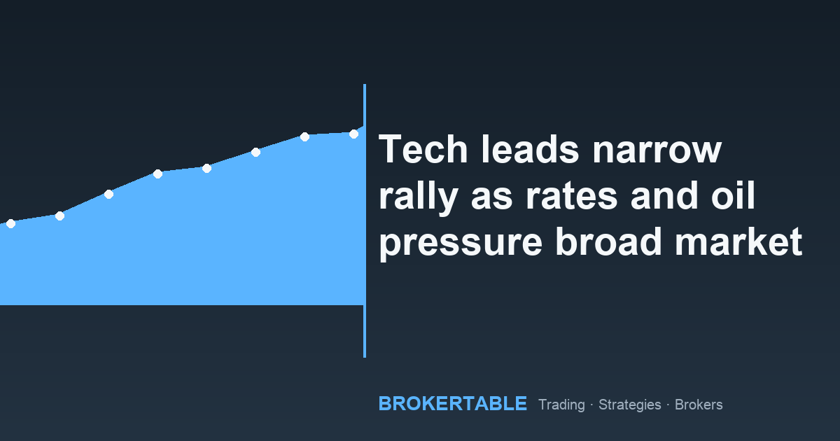 Tech leads narrow rally as rates and oil pressure broad market