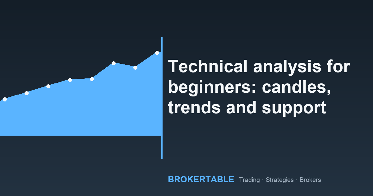 Technical analysis for beginners: candles, trends and support