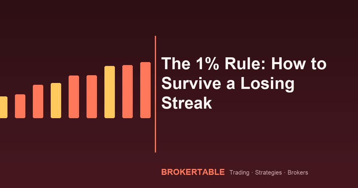 The 1% Rule: How to Survive a Losing Streak