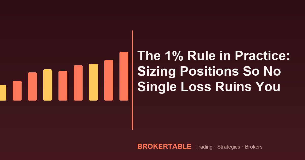 The 1% Rule in Practice: Sizing Positions So No Single Loss Ruins You