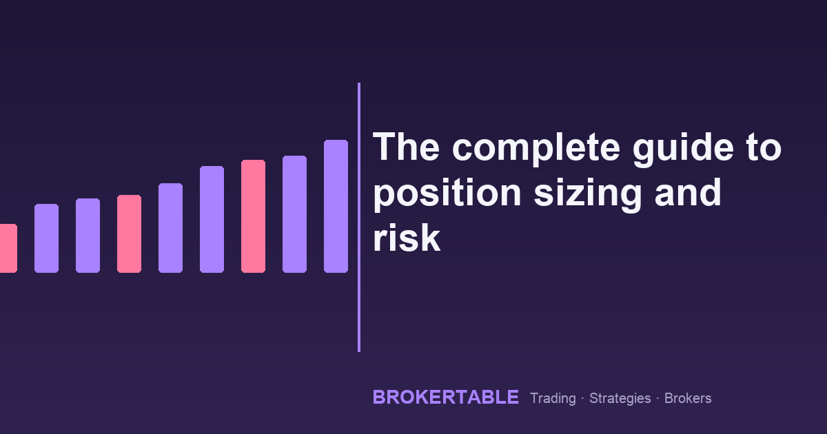 The complete guide to position sizing and risk