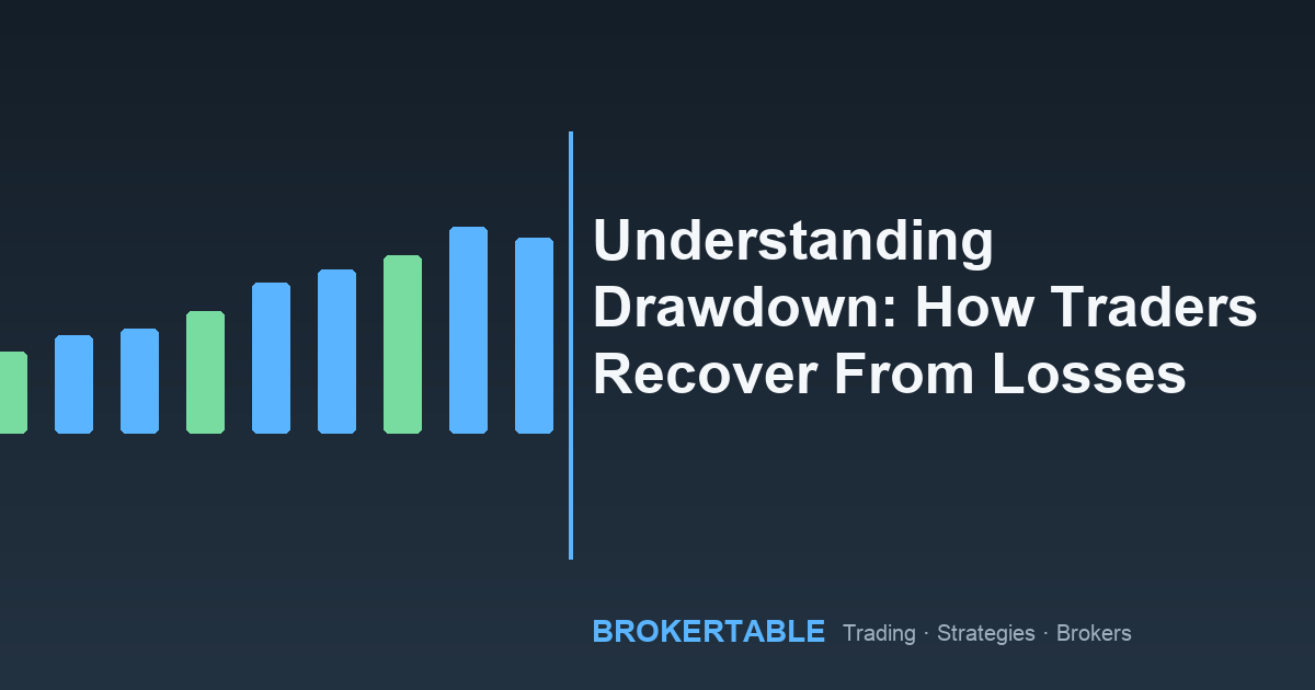 Understanding Drawdown: How Traders Recover From Losses