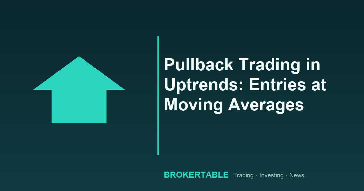 Pullback Trading in Uptrends: Entries at Moving Averages