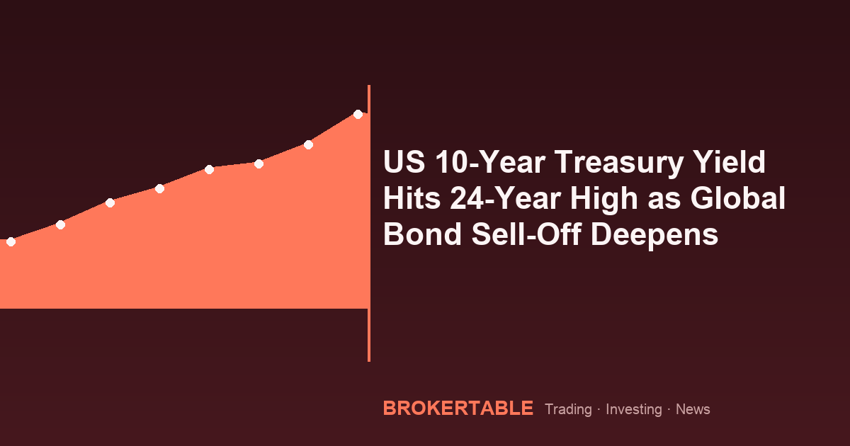 US 10-Year Treasury Yield Hits 24-Year High as Global Bond Sell-Off Deepens