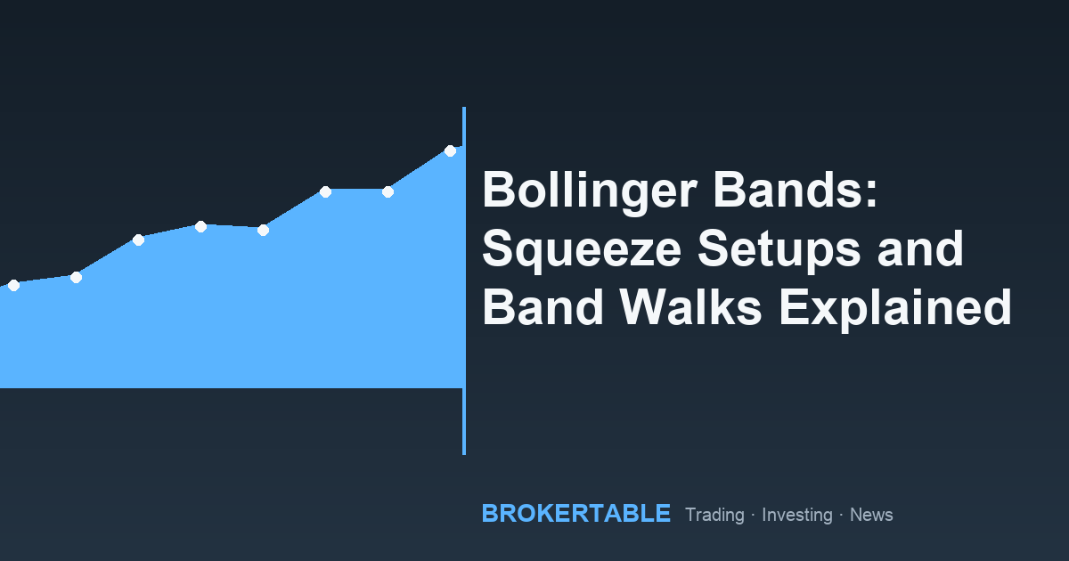 Bollinger Bands: Squeeze Setups and Band Walks Explained