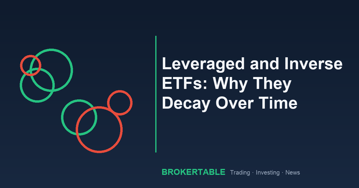 Leveraged and Inverse ETFs: Why They Decay Over Time